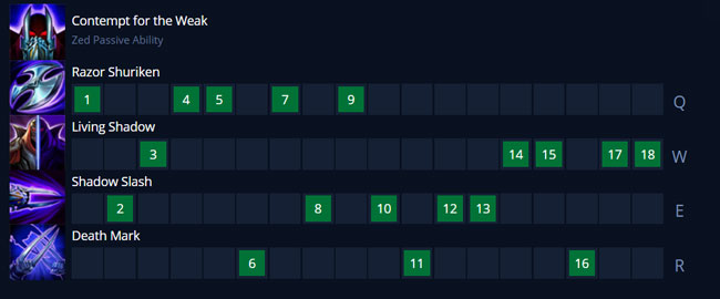 Thứ tự tăng kỹ năng cho Zed