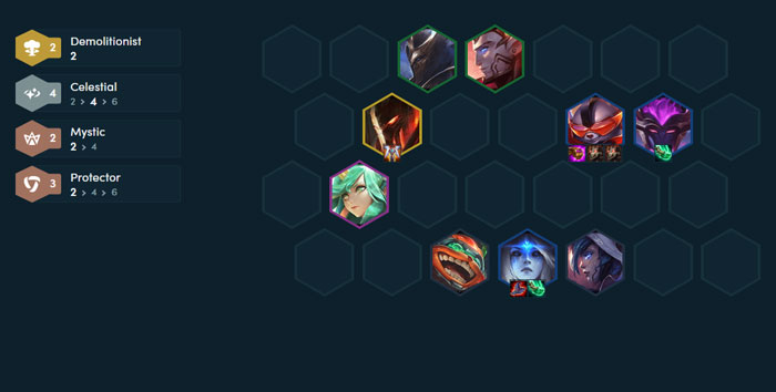 Đội hình chuẩn Tiệc Nướng BBQ