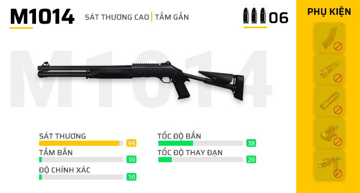 Súng ngắn M1014 trong Free Fire