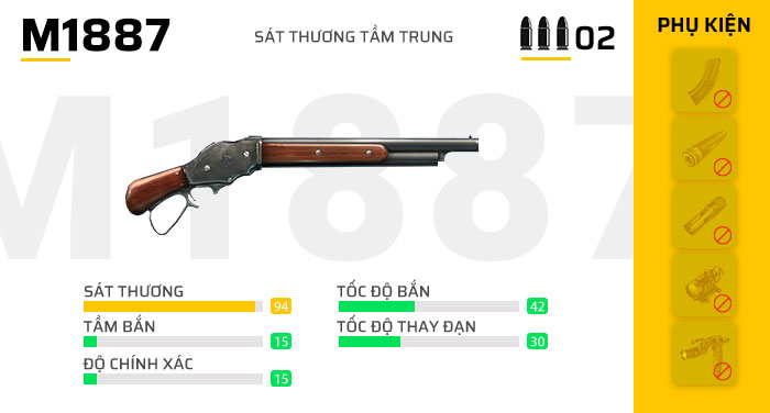 Thống kê về khẩu súng ngắn M1887 trong Free Fire