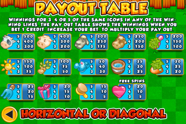 Tỷ lệ thưởng trong Nông dân quay số