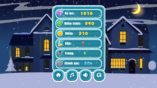 Bảng kết quả Đấu súng với trộm