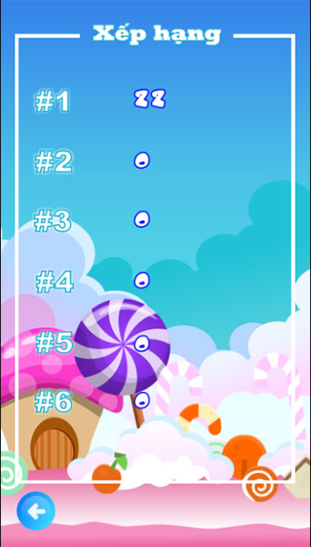 Bảng xếp hạng điểm