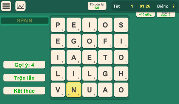 Số điểm nhận được