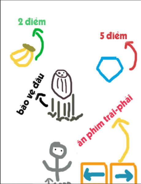 Hướng dẫn chơi