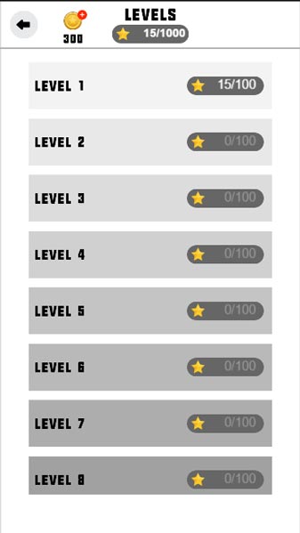 Các mức level thử thách