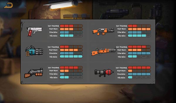 6 Vũ khí trong Pubg