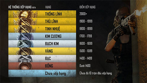 Hệ thống xếp hạng rank