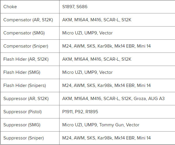 Bảng chỉ tiết đầu nòng súng