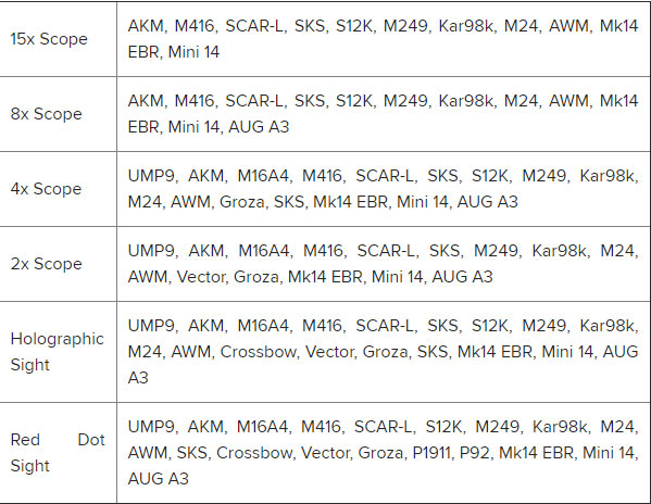 Bảng liệt kê các loại ống ngắm