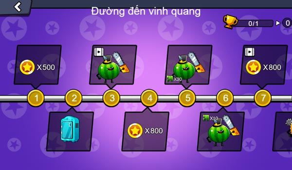 Các mốc thành tích