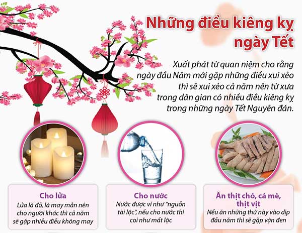 Kiêng kỵ ngày tết