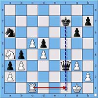 Cách chơi cờ Vua cơ bản