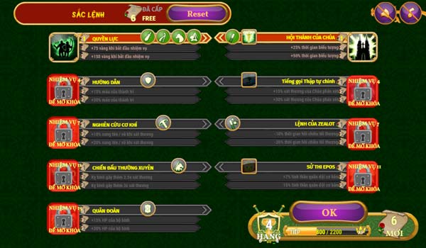 Thành tích đạt được