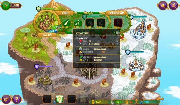 Các loại quân lính trong thành