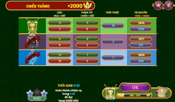 Giành chiến thắng