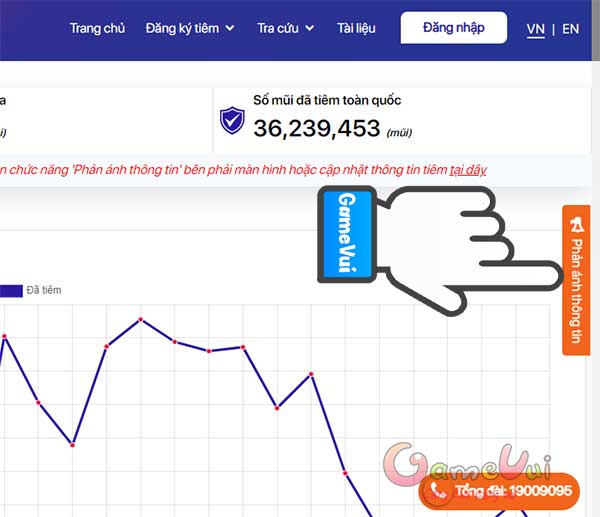 Phản ánh thông tin