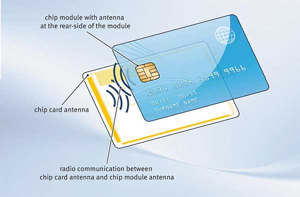 Mẫu thẻ ATM gắn chip