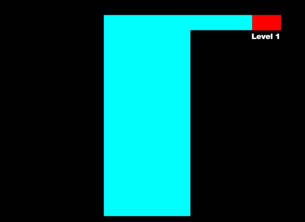 Nhìn có vẻ rất đơn giản