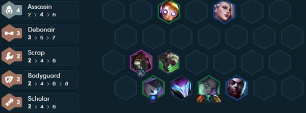 Đội hình ở cấp 8