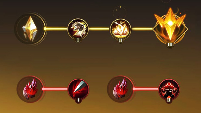 Phù hiệu của Yorn