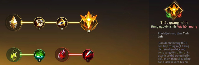 Phù hiệu Tinh Linh