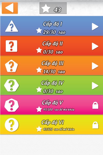 Có tất cả 6 cấp độ