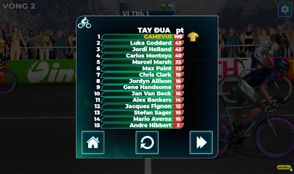 Dẫn đầu cả giải đua với vị trí cao nhất