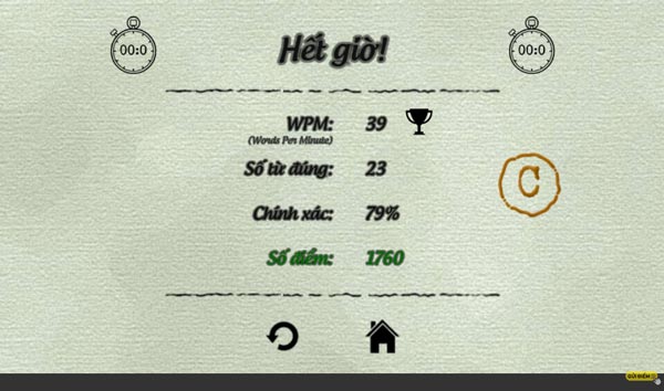 Số liệu thống kê WPM của người chơi