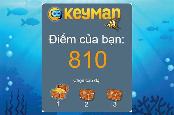 Điểm của bạn