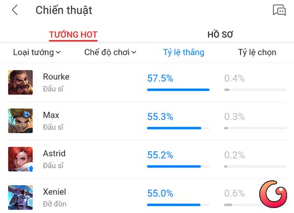 Bảng thống kê tỷ lệ thắng Liên Quân Mobile