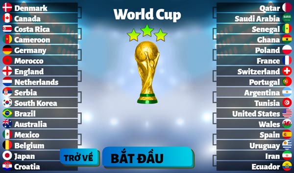 Bảng đấu World Cup 2022