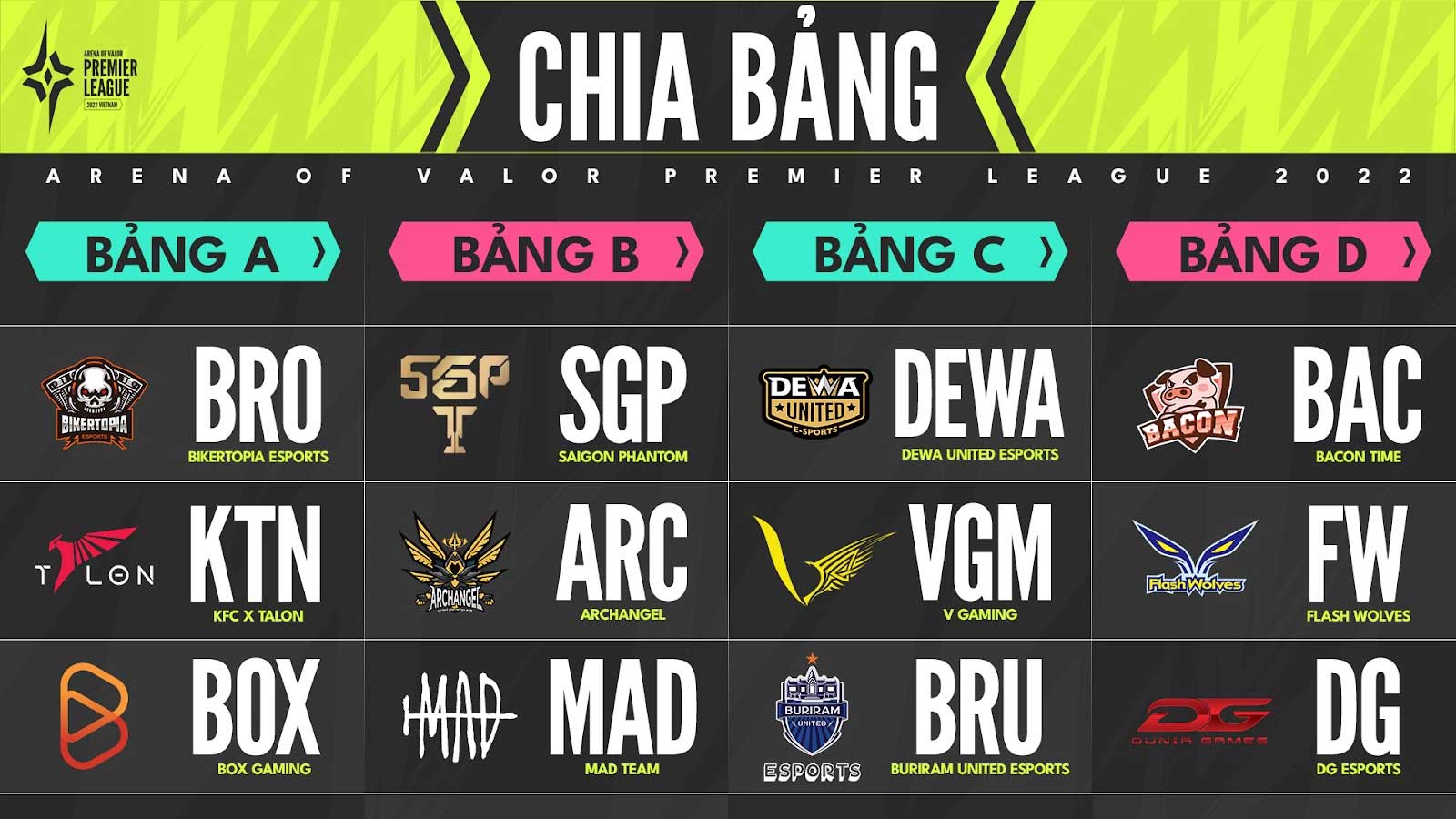 Chia bảng APL 2022: Việt Nam