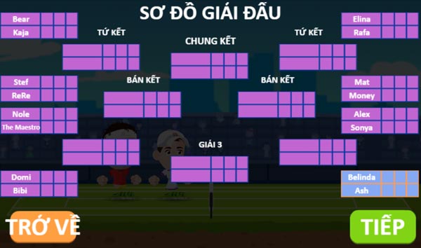 Từng bước từng trận đấu để đoạt cúp Tennis GameVui