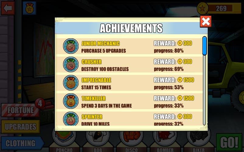 Bảng thành tích.