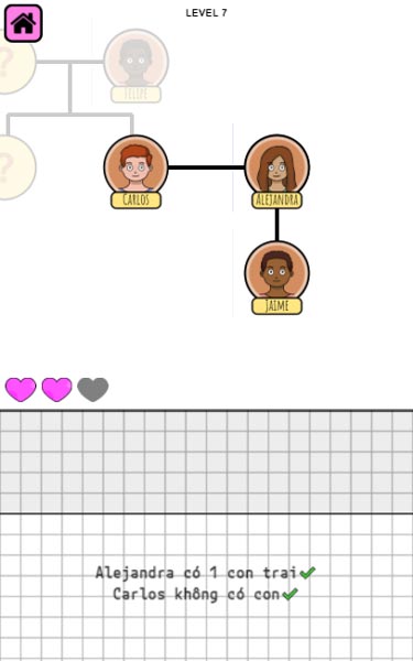 Các bạn hãy đặt đúng ảnh của thành viên gia đình vào đúng vị trí