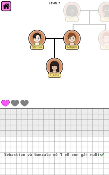 Mỗi lần đặt sai sẽ bị trừ 1 điểm trái tim