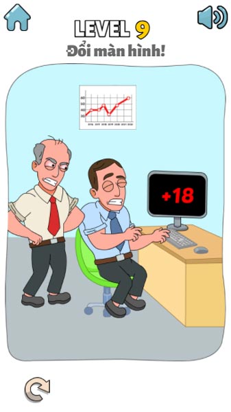 Sếp đã bắt gặp anh chàng nhân viên xem gì đó