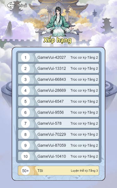 Danh sách thứ hạng khi bước chân vào thế giới Tu tiên
