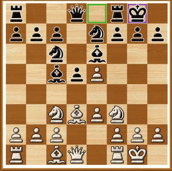 Mẹo chơi cờ vua luôn thắng