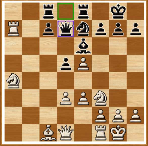 Mẹo chơi cờ vua luôn thắng