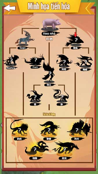 Ảnh minh họa các sinh vật khi kết hợp với nhau