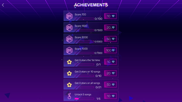 Chinh phục các thành tựu.