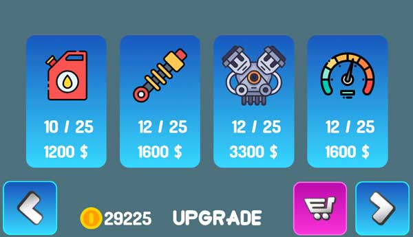 Nâng cấp các phụ kiện để tăng sức mạnh cho chiếc xe ô tô