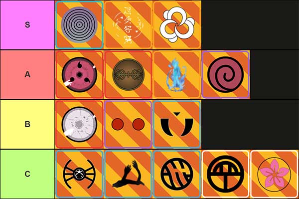 Danh sách đầy đủ các Family trong Ninja Time