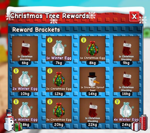 Tất cả phần thưởng trong sự kiện Christmas Tree