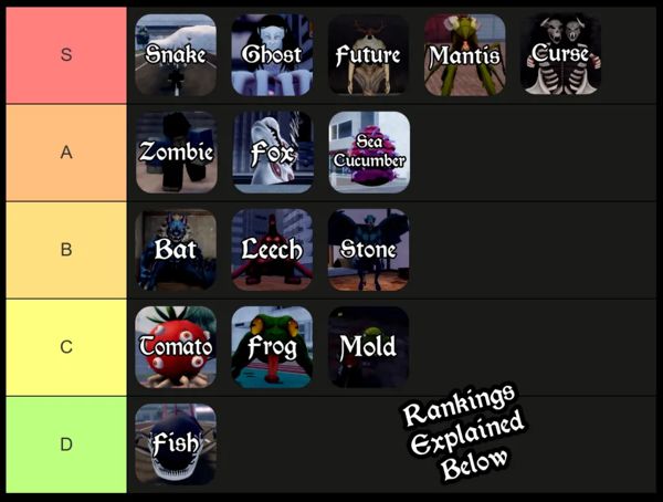 Bảng xếp hạng Devil Contracts