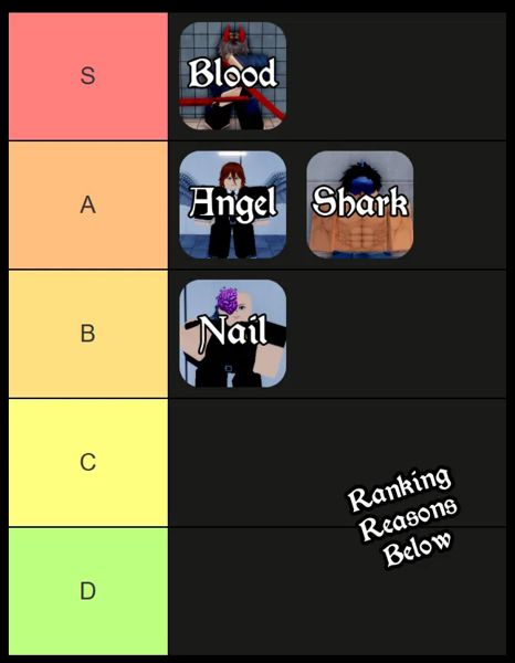 Bảng xếp hạng bộ chiêu thức của Quỷ (Fiend)