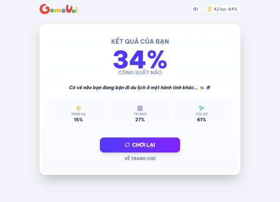 Kết quả bộ não của bạn là bao nhiêu?